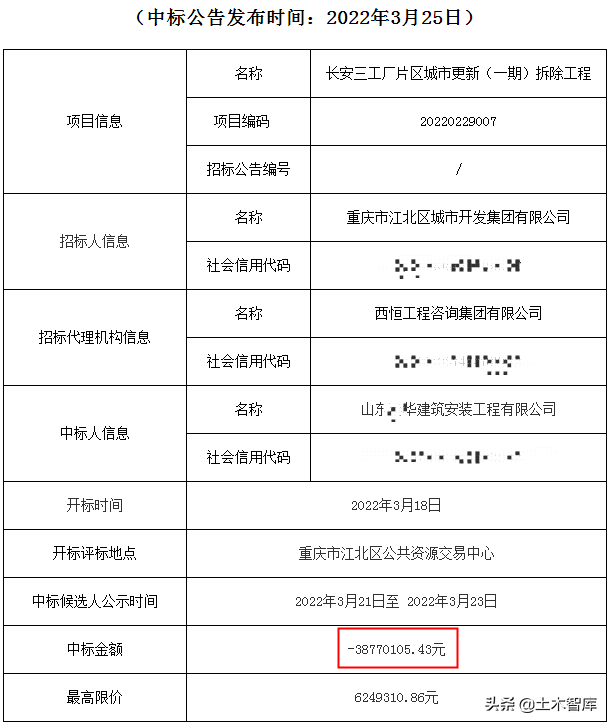 招投标有多卷?重庆一土石方项目,中标价竟下浮95%